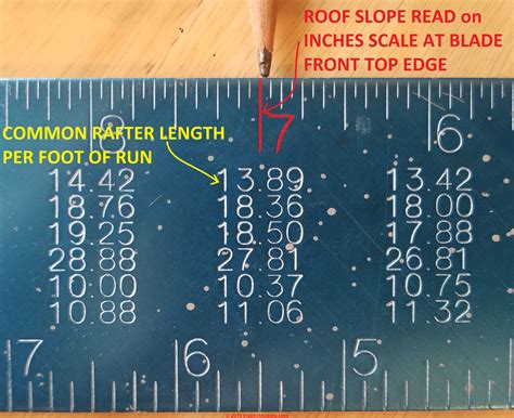 Common Rafter Table Chart