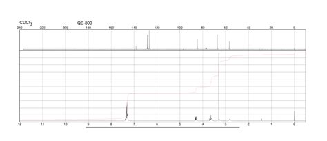 (S)-(+)-2-METHOXY-2-PHENYLETHANOL(66051-01-2)IR