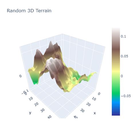 Jack McKew's Blog – 3D Terrain in Python