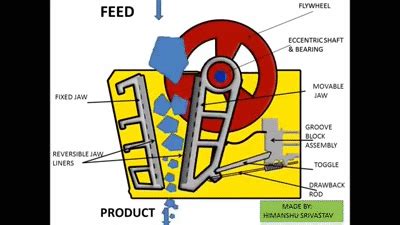 Jaw Crusher Working Animation -Mineral Processing on Make a GIF