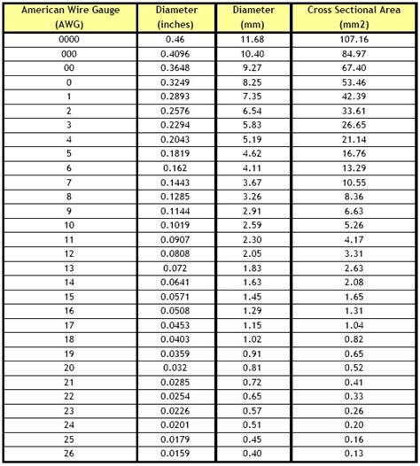 Automotive wire gauge chart - denbooking