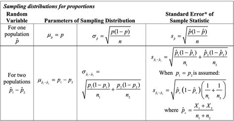 A New Formula Sheet for the AP Statistics Exam