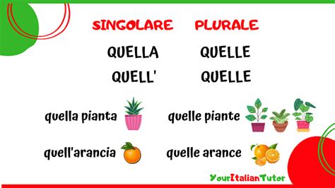 Your Italian Tutor: Italian demonstrative adjectives