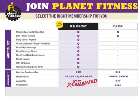 Planet Fitness Black Card Cost - Planet Fitness Wikipedia | enni ...