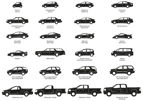 Different Types of Cars