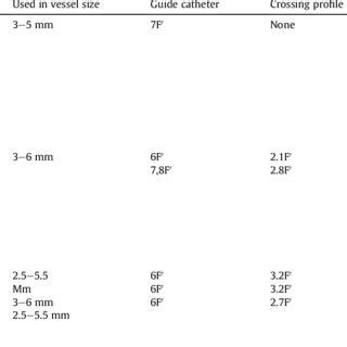 Embolic protection devices (EPD). | Download Scientific Diagram