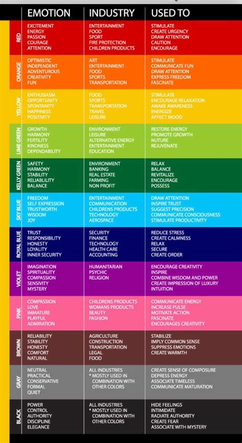 Color Therapy, Art Therapy, Color Psychology Marketing, Psychology Of Color, Color Theory Art ...