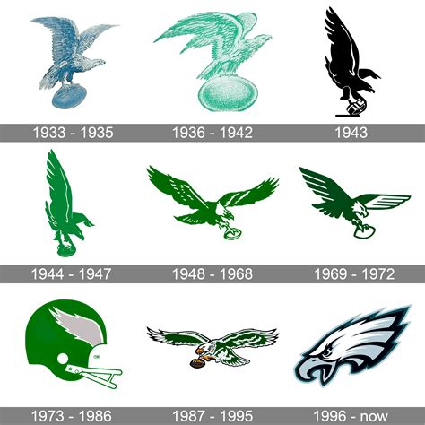 Eagles' New Logo Vs Old