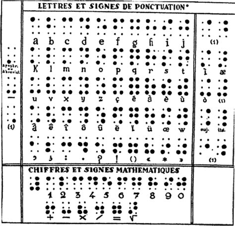 What Is Braille, And How Does It Work?