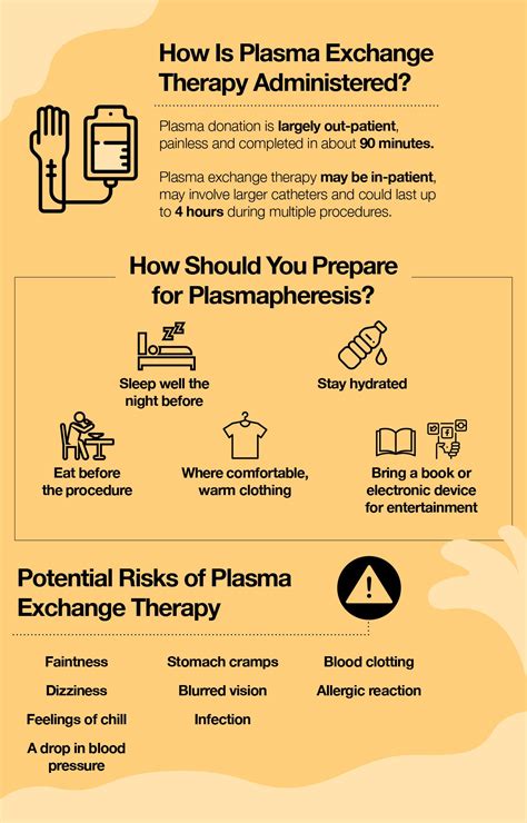 Plasma Exchange Therapy (Plasmapheresis) What Is It? What Can It Treat ...