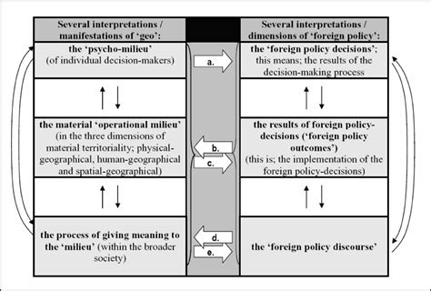 Environmental Possibilism Probabilism And Determinism Pdf