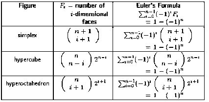 Euler's Formula - Leonhard Euler