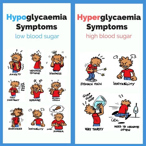 Hypoglycaemia Symptoms Low Blood Sugar ~ How To Cure Diabetes