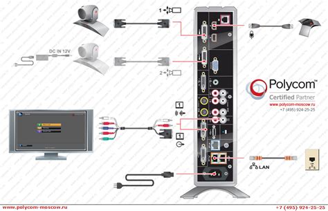 Polycom HDX 8000-720 / 8000-1080 фото