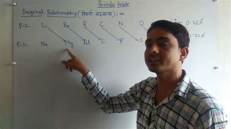 Periodic table Diagonal relationships - YouTube