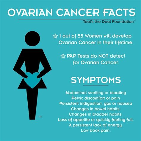 Ovarian Cancer Quotes. QuotesGram