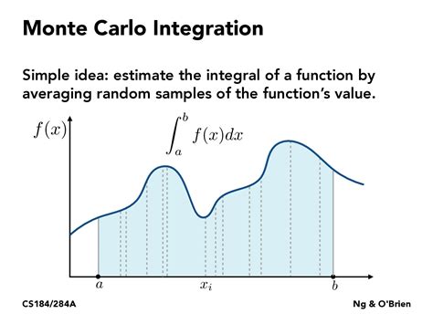 CS184/284A: Lecture 12: Monte Carlo Integration