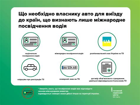 Які документи потрібні для подорожі за кордон на автомобілі: повний список - Auto24