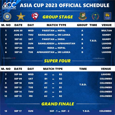 Asia Cup 2023: Complete Final Schedule List - Download Now