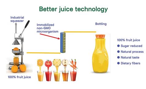 Better Juice Uses Innovative Process to Reduce Sugar in Orange Juice ...