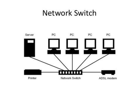 Networking Devices