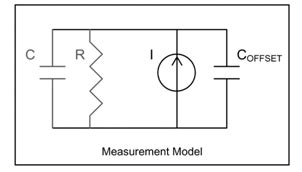 How to Use a Capacitance meter?