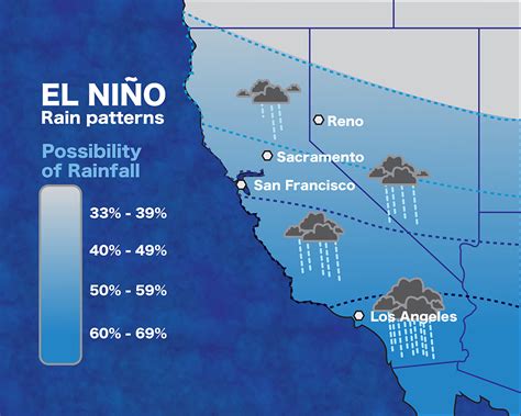 El Niño causes concerns - The Chimes