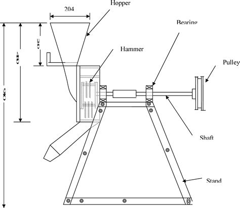 [PDF] Development and Testing of a Hammer Mill | Semantic Scholar