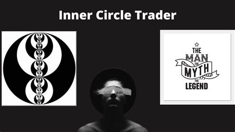 Inner Circle Trader | The Man, The Myth, The Legend | How to begin trading using ICT concepts ...