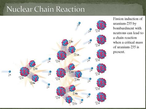 PPT - Nuclear Fission and Nuclear Fusion PowerPoint Presentation, free download - ID:4249421