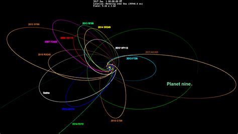 El Planeta 9, el Planeta 10 y los misterios de los confines del sistema ...