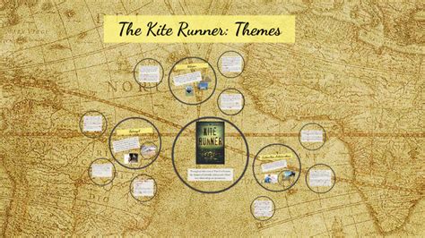 The Kite Runner: Themes by Grace Campbell on Prezi