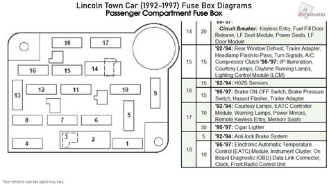 03 Lincoln Town Car Fuse Diagram