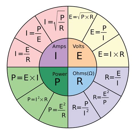 Ohm's Law Power Formula