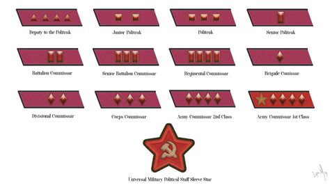 Red Army Insignia - Soviet Reenacting