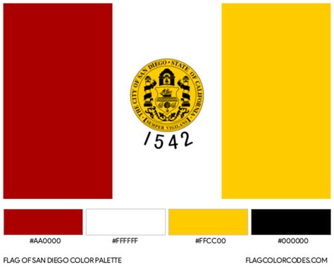 San Diego flag color codes