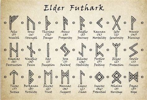 Pin by Desma Grube on Tattoo ideas | Viking rune meanings, Viking runes, Norse tattoo