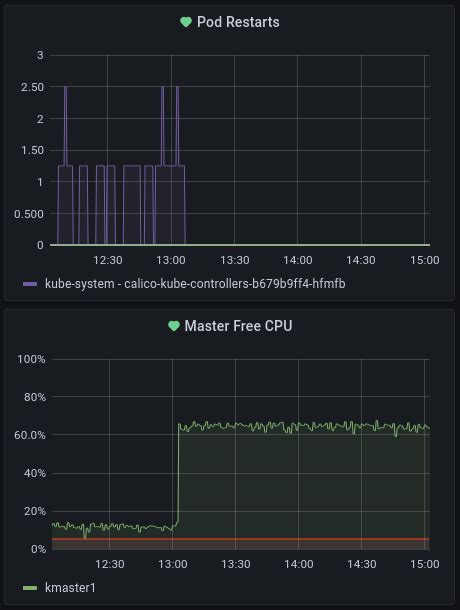 Fixed CoreDNS High CPU Issue in a Kubernetes Cluster – raynix 筆記