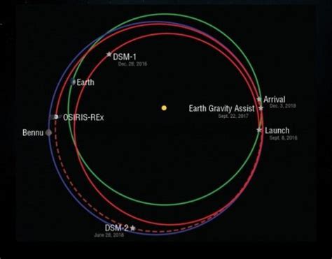 A Giant Asteroid Bennu, May Be Headed For Earth In 2135 | Digital World Hub