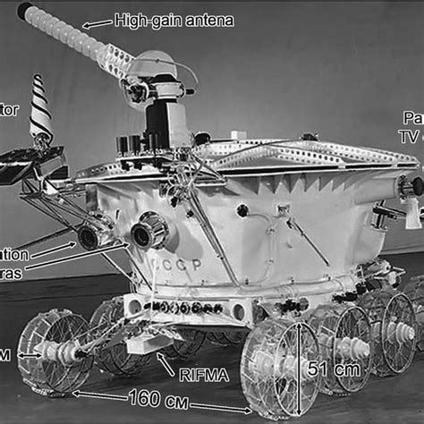 Typical landscape in the Lunokhod 1 study area. Portion of panorama ...