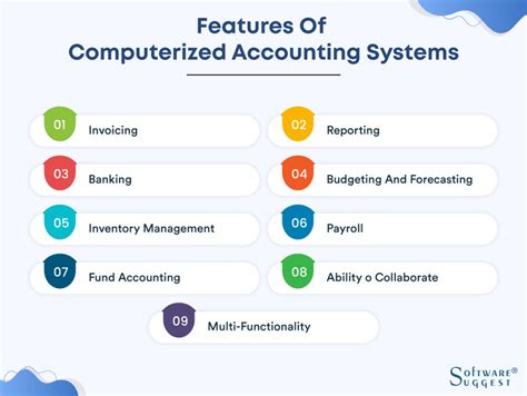 What is Computerized Accounting System? Advantages & Disadvantages