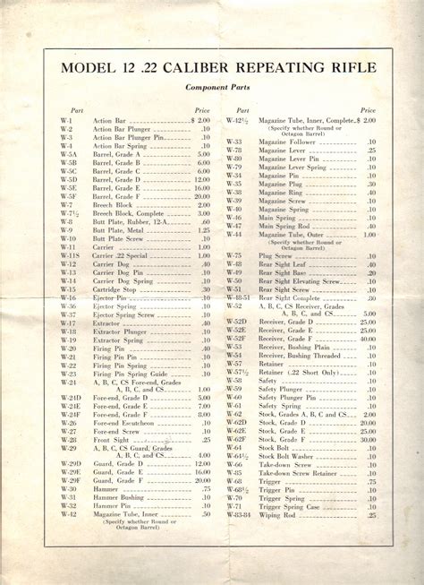 Remington serial number chart - velogarry