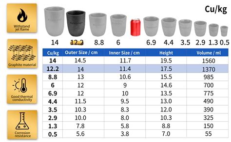 Amazon.com: MakGrand 12.2KG Clay Graphite Crucibles, Melting Casting Metal, Withstand The High ...