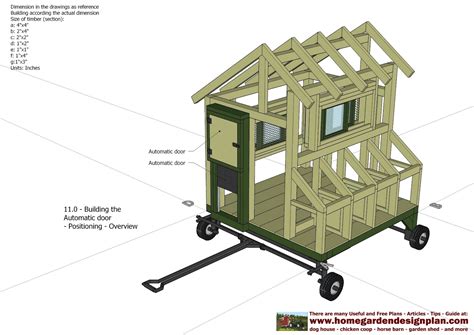 Free plans for chicken tractor ~ Coop and plan