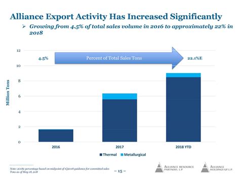 Alliance Resource Partners (ARLP) Presents At MLP & Energy Infrastructure Conference - Slideshow ...