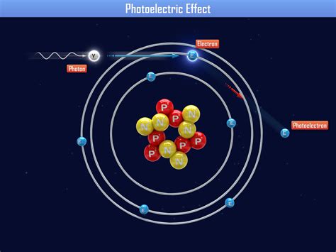 Photoelectric Effect: Explanation & Applications | Live Science