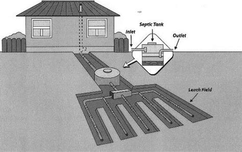 Types of Septic System Tanks & Filters - Supeck Septic Services