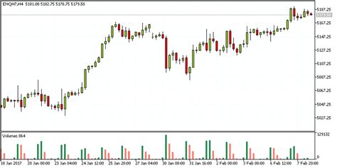 Nasdaq 100 Futures: 5 Key Facts to Know Before Trading