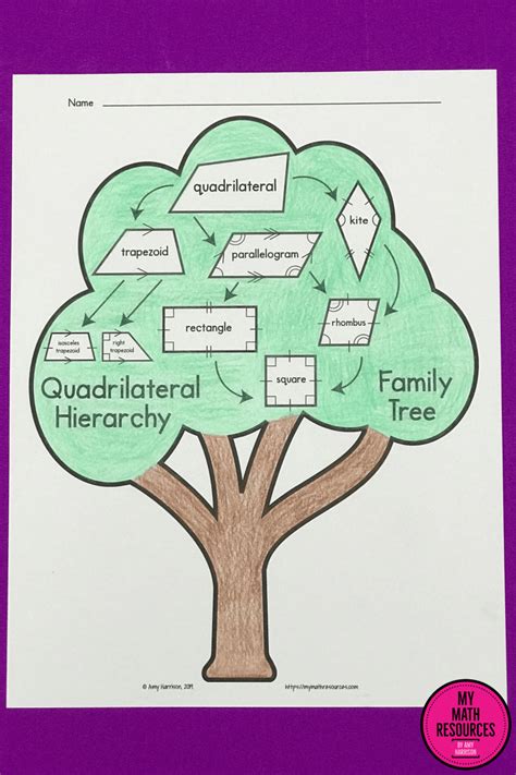 My Math Resources - Quadrilateral Hierarchy Family Tree – 5.G.B.3 & 5.G.B.4 Interactive Notebook