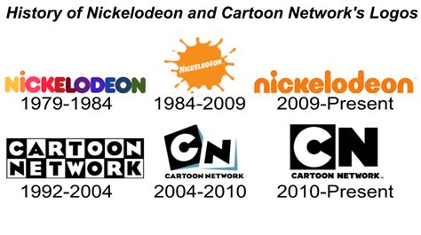 CN Cartoon Network Logo - LogoDix